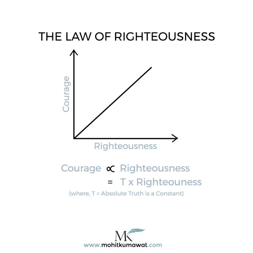 The Graphic representation of the relation between courage, righteousness, and absolute truth by Author Mohit Kumawat